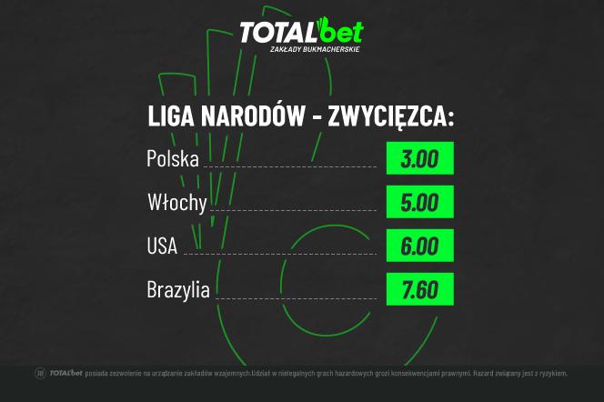 Liga Narodów 2023