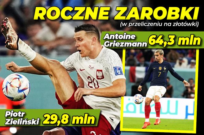 zarobki piłkarzy