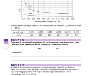 Matura 2023: chemia formuła 2023