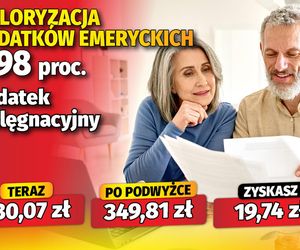 Waloryzacja dodatków do emerytur 5,98 proc. 