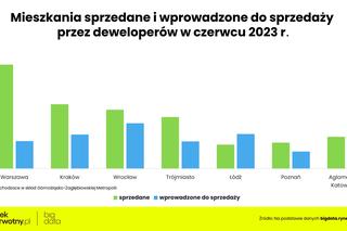  Jakie są ceny mieszkań w Polsce?
