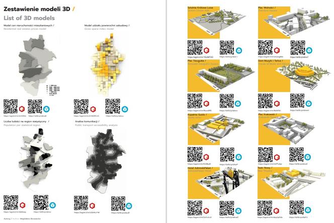 Innowacyjne metody analizy miasta - Modele struktury miasta Zabrze