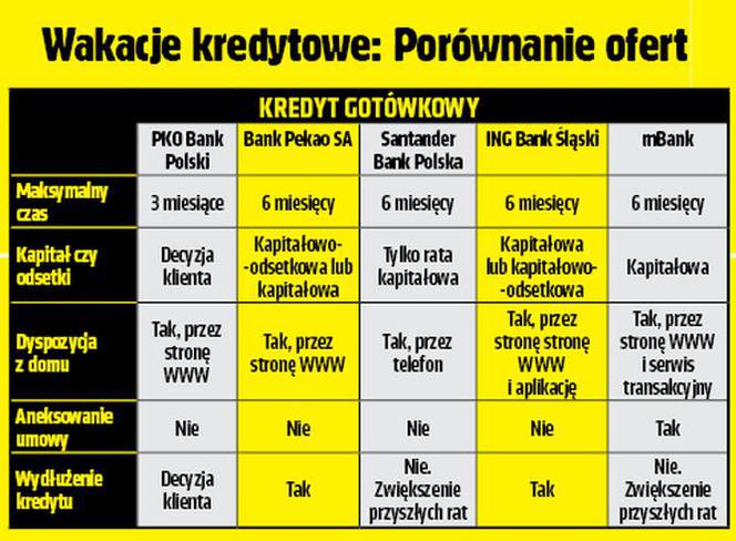 Kredyty gotówkowe