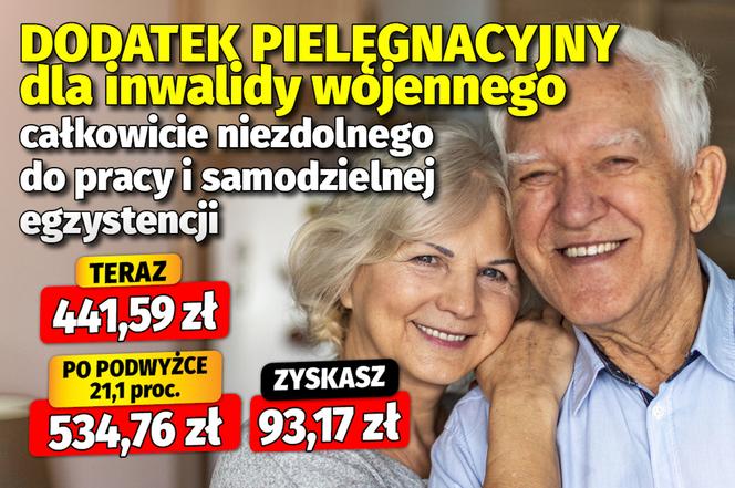 Dodatki emeryckie po waloryzacji 21,1 proc.