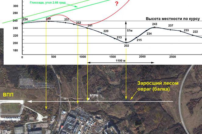 Analiza lądowania Tu-154M