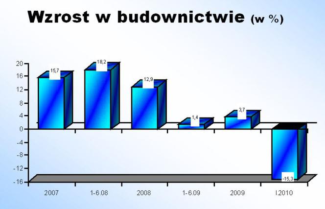 Wzrost w budownictwie_1.jpg