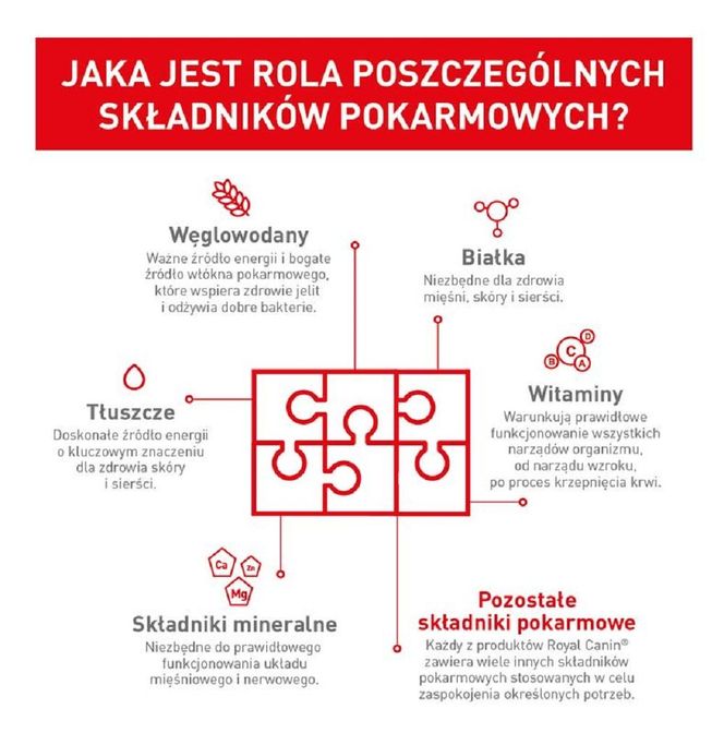 Royal Canin,