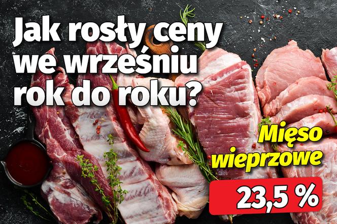 Jak rosły ceny?