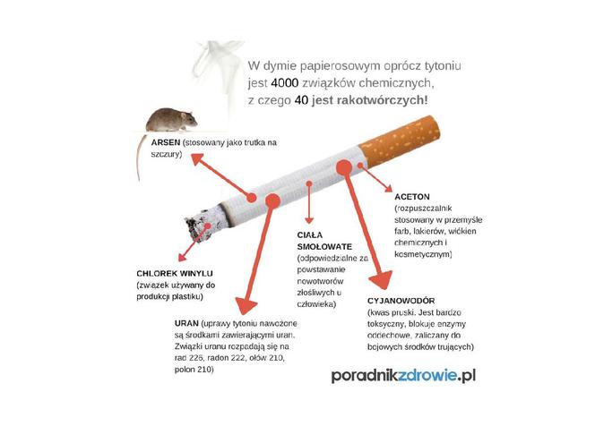 Dym papierosowy