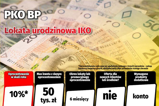 Lokaty w Polsce