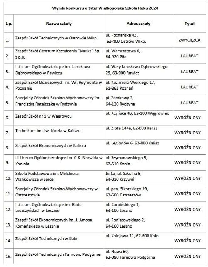 Urząd Marszałkowski Województwa Wielkopolskiego w Poznaniu 