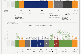  przebudowa ul. Ordona i ul. Jana Kazimierza