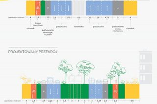 Tramwaj na Marszałkowskiej