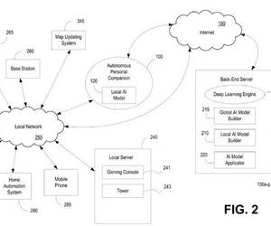 Patent Sony na Sztuczną Inteligencję w grach