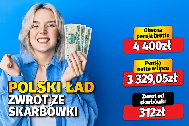 Polski Ład. Zwrot ze skarbówki