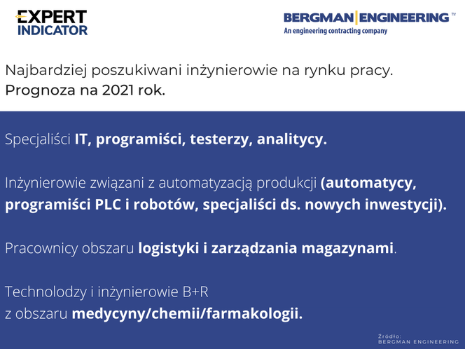 rynek pracy 2021