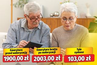  Pełzająca obniżka waloryzacji emerytur! 