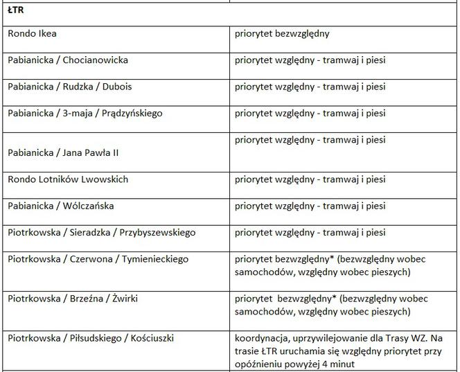 3 Sprawdź, w którym miejscu, jaki priorytet obowiązuje