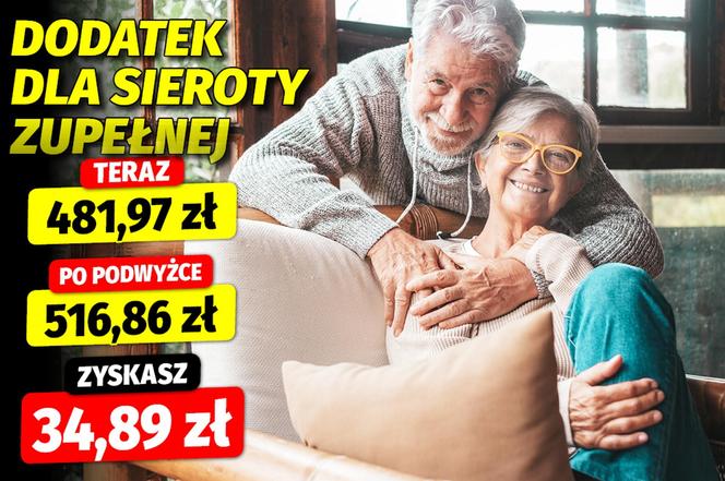 Waloryzacja dodatków emeryckich 7,24 proc. 8.01.2024 