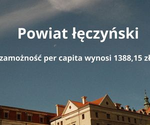 5. Powiat łęczyński – zamożność per capita wynosi 1388,15 zł 