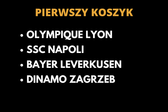 Liga Europy: Podział na koszyki