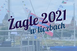 Żagle 2021 - statystyki