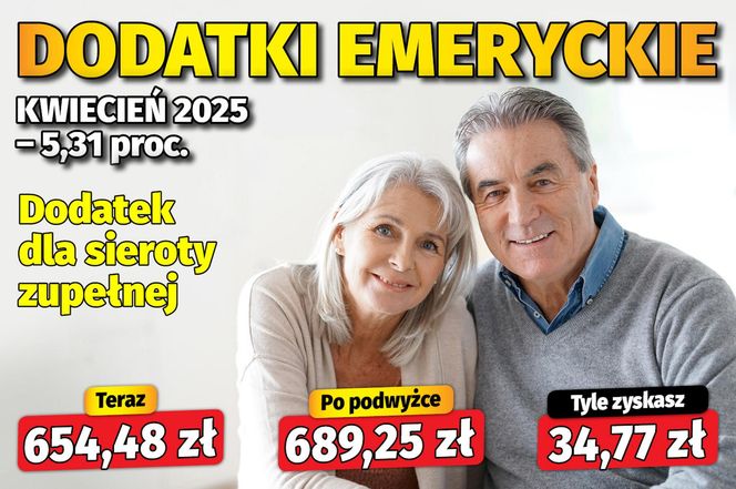 Waloryzacja