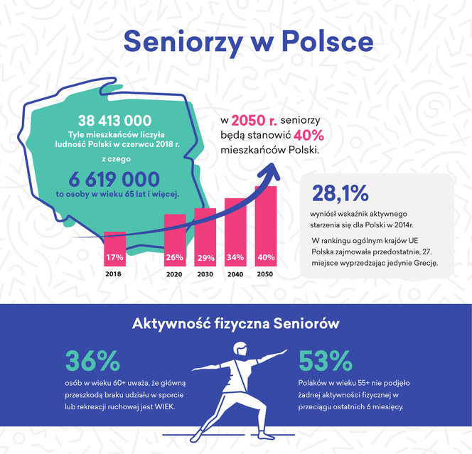 Infografika - seniorzy w Polsce