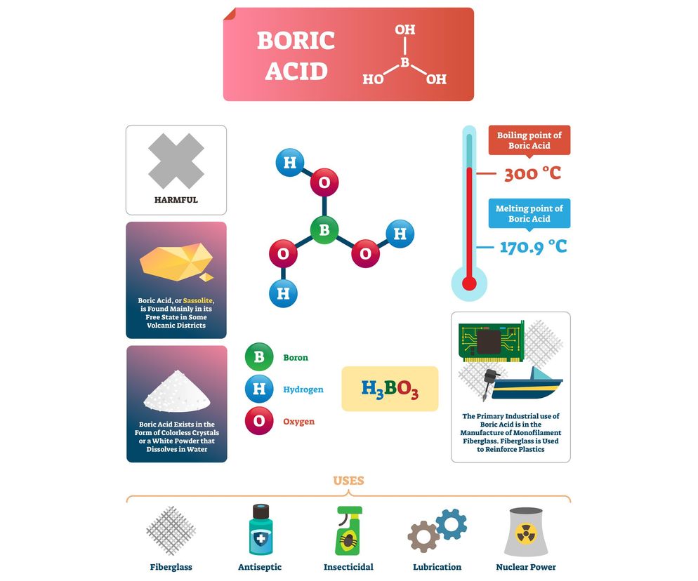 Kwas borowy należy stosować ostrożnie - jest w niektórych sytuacjach toksyczny i bardzo powoli wydala się z organizmu.