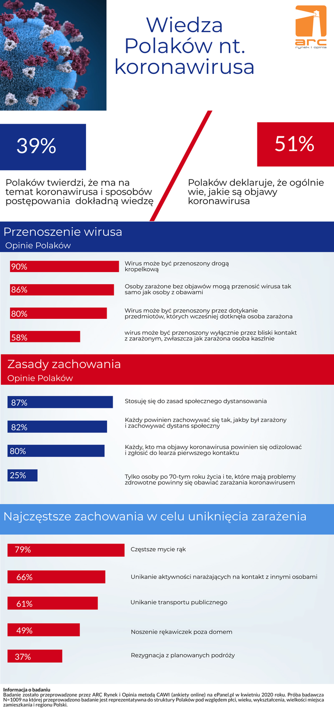 Infografika 1 