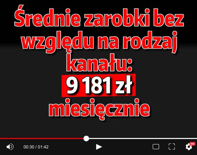 Ile zarabiają polscy youtuberzy?