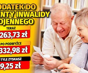 Waloryzacja dodatków emeryckich 5,48 proc. 