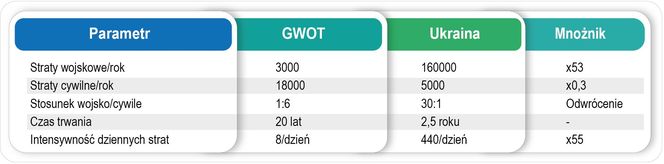 Medycyna w „mgle wojny”