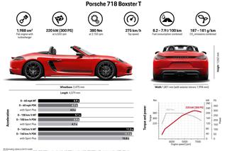 Porsche 718 Boxster T