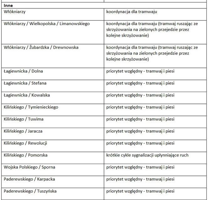 5 Sprawdź, w którym miejscu, jaki priorytet obowiązuje
