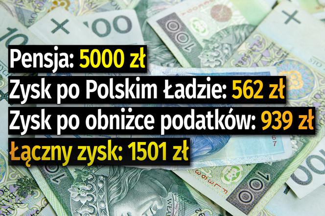 Tyle pracownicy na etacie zyskają na niższych podatkach