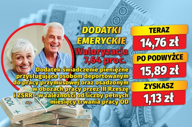 Dodatki emeryckie. Waloryzacja 7,64 proc.