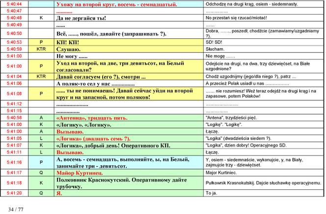 Stenogramy rozmów z wieżą