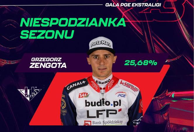 Zengi ze Szczakielem