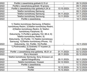 Skarby w biurze rzeczy znalezionych w Katowicach. Nikt po nie się nie zgłasza