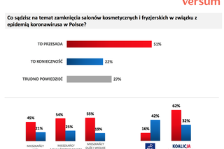 fryzjerzy/kosmetyczki