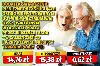 O tyle wzrosną twoje dodatki