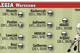 Legia Warszawa. Ekstraklasa 2016/17 - SKŁADY, TRANSFERY
