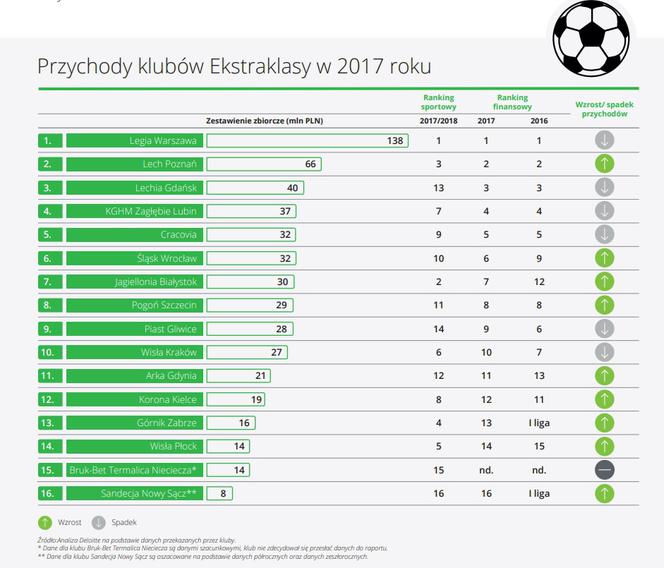 Ekstraklasa