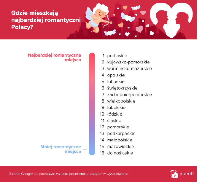 Romantyczna mapa Polski. Gdzie są najromantyczniejsi Polacy?