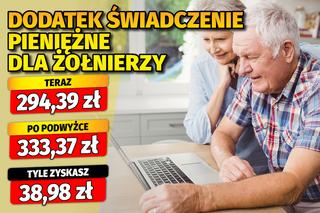 O tyle wzrosną twoje dodatki