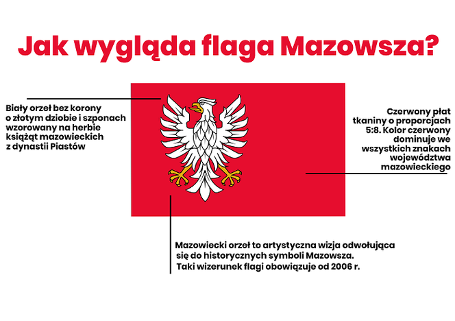 Jak wygląda flaga Mazowsza