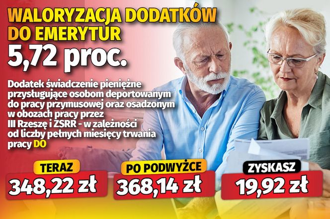 Waloryzacja dodatków do emerytur 5,72 proc.