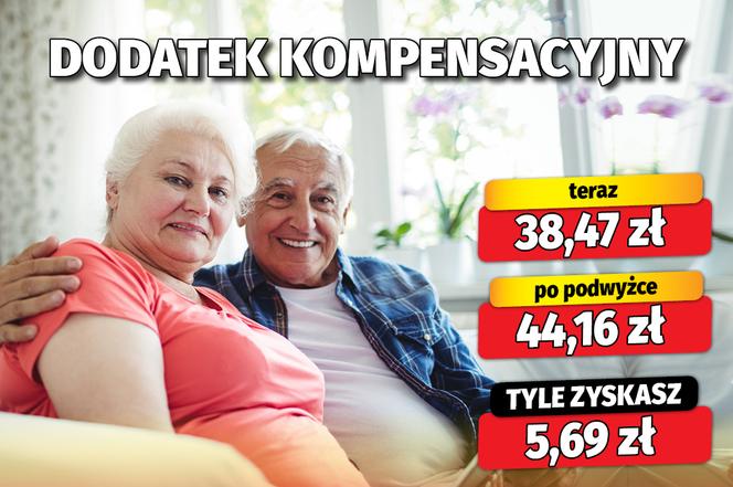 Waloryzacja dodatków emeryckich