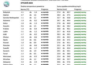 Jaka będzie pogoda we Wrocławiu w 2024 r.? Sprawdź eksperymentalną prognozę pogody IMGW